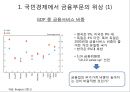 독일 금융시스템과 시사점 24페이지