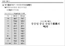 일본경제론 - 전후 개혁, 전후 경제부흥, 고도경제성장 20페이지