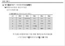 일본경제론 - 전후 개혁, 전후 경제부흥, 고도경제성장 21페이지