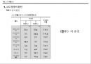 일본경제론 - 전후 개혁, 전후 경제부흥, 고도경제성장 23페이지