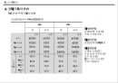 일본경제론 - 전후 개혁, 전후 경제부흥, 고도경제성장 25페이지