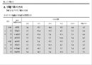 일본경제론 - 전후 개혁, 전후 경제부흥, 고도경제성장 26페이지