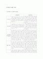 [삼국유사 연구분석] 삼국유사 소개와 줄거리요약및 삼국유사 독후감 및 느낀점 5페이지