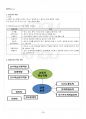 2017년 2학기 평생교육실무론 출석대체시험 핵심체크 4페이지