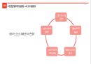 중국 문화와 요우커 17페이지