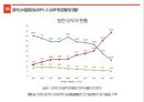 중국 문화와 요우커 21페이지