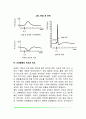 [신경] 신경의 구조, 신경충동, 시냅스, 신경충동의 빈도와 속도 5페이지