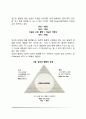 [성격이론의 체계] 성격이론의 구조와 과정, 성격의 성장과 발달, 성격의 정신병리학적 측면, 성격의 변화 6페이지