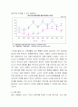 여성문제, 성매매, 미혼모 등 관련된 영화, 드라마, 소설 중 한편을 선택하여 감상하고 요약하며 문제점 제시, 문제점 해결을 위한 개입방안을 제시한다 3페이지