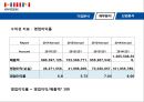 한샘기업분석 22페이지