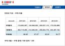 한샘기업분석 27페이지