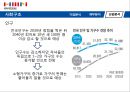 한샘기업분석 29페이지