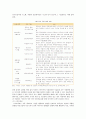 [사물인터넷] 사물인터넷의 사례와 전망 ; 사물인터넷의 적용분야 분석 9페이지