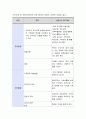 예비부모 교육의 필요성에 대해 논하고 실제 우리나라의 현실에 비춰봤을 때, 예비부모에게 가장 중요한 내용의 교육은 무엇일지 논해보시오 3페이지