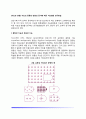 [지능과 연령] 지능의 종류와 연령의 증가에 따른 지능변화 연구방법 2페이지