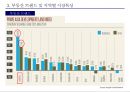 인도네시아 유통시장 진출 사례 21페이지