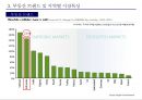 인도네시아 유통시장 진출 사례 22페이지