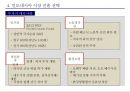 인도네시아 유통시장 진출 사례 33페이지