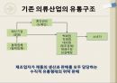 국내 고급 캐주얼 의류 유통구조 3페이지