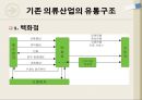 국내 고급 캐주얼 의류 유통구조 4페이지