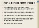 국내 고급 캐주얼 의류 유통구조 11페이지