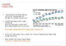 석유화학산업 PETROCHEMISTRY 23페이지