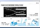 물류정책 역사적 전개,현황 & 단기.중장기 전략 18페이지