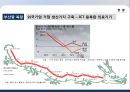 물류정책 역사적 전개,현황 & 단기.중장기 전략 19페이지