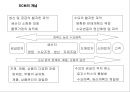 물류 관리 물류는 제3의 이익원이며, 제4의 경쟁력이다 20페이지