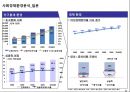 식품산업 환경분석 1페이지