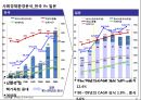 식품산업 환경분석 3페이지