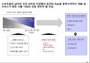 식품산업 환경분석 7페이지