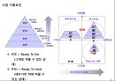 식품산업 환경분석 8페이지