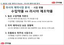 한미약품의 러시아진출전략 15페이지