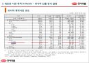 한미약품의 러시아진출전략 22페이지