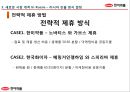 한미약품의 러시아진출전략 28페이지