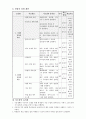 원예과 교수-학습 지도안 - II. 시설의 종류, 구조, 자재 및 설치 - 1. 시설의 종류와 특성 5페이지