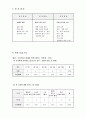 원예과 교수-학습 지도안 - II. 시설의 종류, 구조, 자재 및 설치 - 1. 시설의 종류와 특성 6페이지