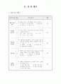 원예과 교수-학습 지도안 - II. 시설의 종류, 구조, 자재 및 설치 - 1. 시설의 종류와 특성 8페이지