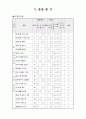 원예과 교수-학습 지도안 - II. 시설의 종류, 구조, 자재 및 설치 - 1. 시설의 종류와 특성 21페이지