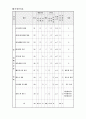 원예과 교수-학습 지도안 - II. 시설의 종류, 구조, 자재 및 설치 - 1. 시설의 종류와 특성 22페이지