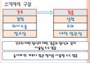 [수학학습 심리학] 새로운 지능모델 16페이지