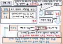 [수학학습 심리학] 새로운 지능모델 17페이지