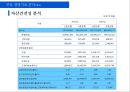 신한은행취업 팁 9페이지