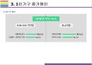 1인가구 증가원인, 특징 및 시사점 (1인가구, 1인가구 소비트렌드, 1인가구 상품,1인가구 증가이유) 9페이지