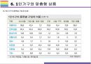 1인가구 증가원인, 특징 및 시사점 (1인가구, 1인가구 소비트렌드, 1인가구 상품,1인가구 증가이유) 21페이지