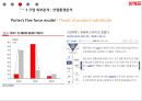 위메프 소셜커머스 시장 현황과 타개 전략 24페이지