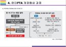 한미 FTA 개정협상과 영향 [FTA, 한미FTA, 개정협상, 한미 FTA재협상, 재협상] [FTA개정협상] 11페이지