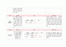 성인간호학 협심증(angina pectoris) 케이스 스터디 A+++++ 16페이지