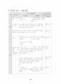 [고등학교 교육실습생 수업연구] 화학과 교수-학습 지도안 - 주변의 물질 - 공기 - 기체의 성질 - 압력과 온도 변화에 따른 기체의 부피 변화 10페이지